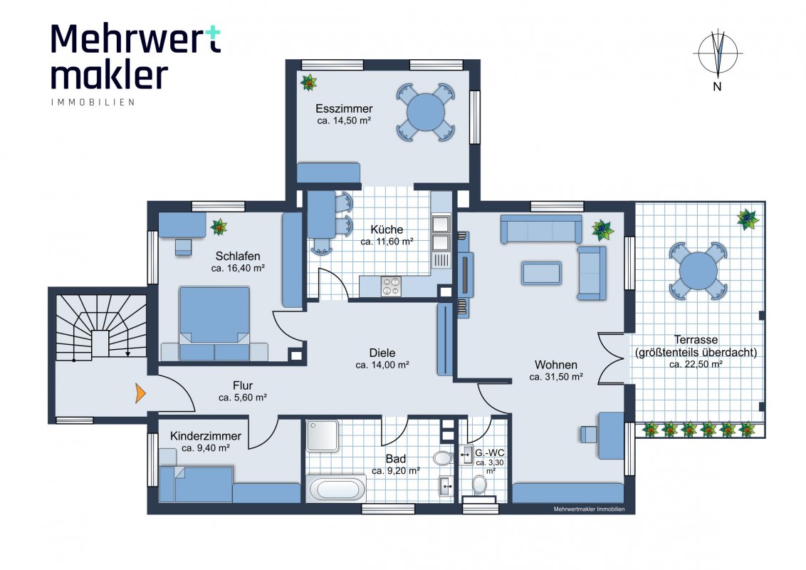 Mehrwertmakler Immobilien